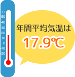 年間平均気温は17.7℃ ※2018年